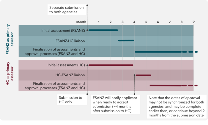 SAP process Figure.png